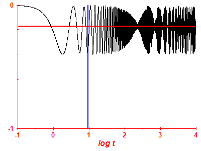 Survival probability log